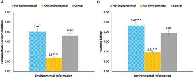 ‘Say Cheese!': Humane halos from environmental practices in dairy production